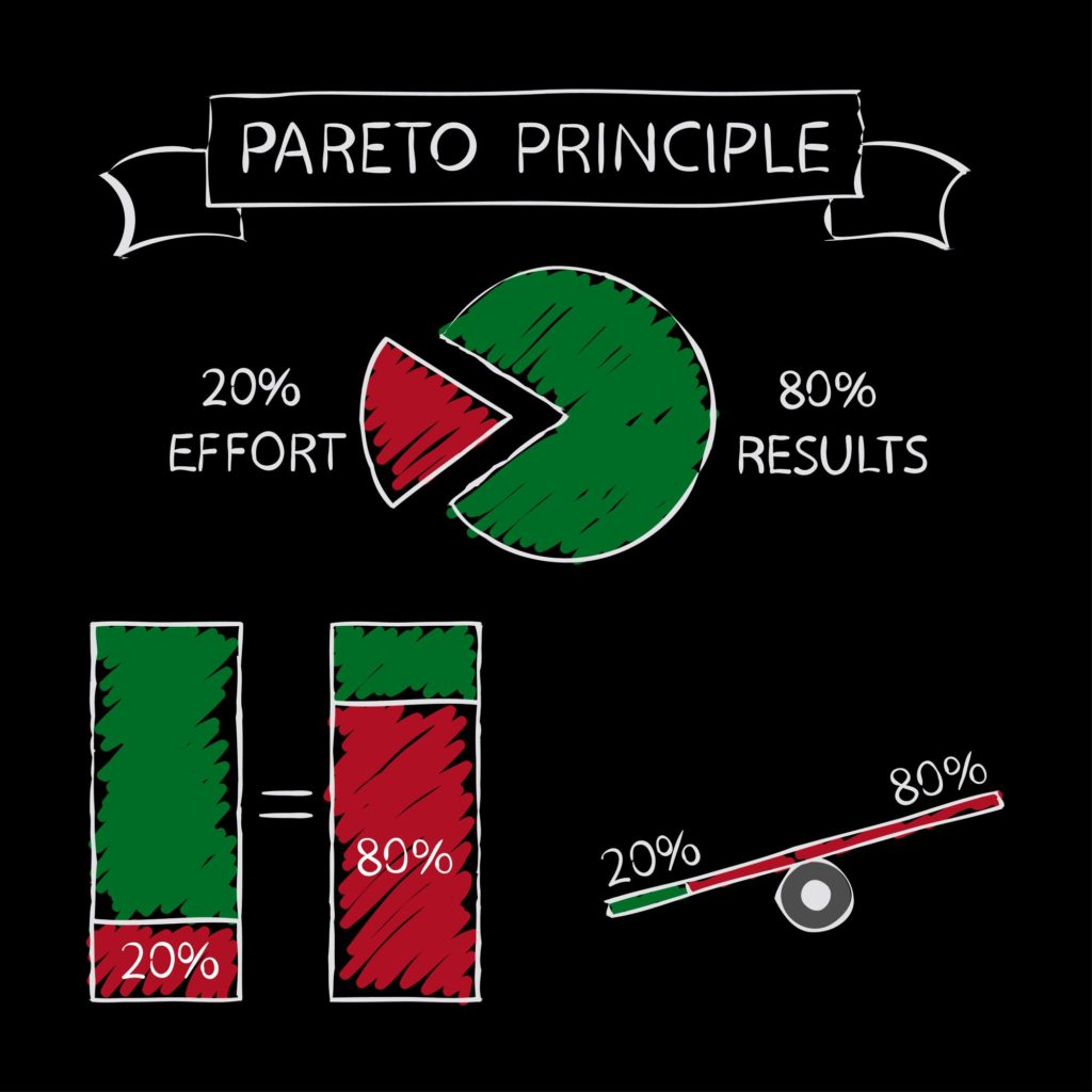 Pareto Principle or 80/20 Rule